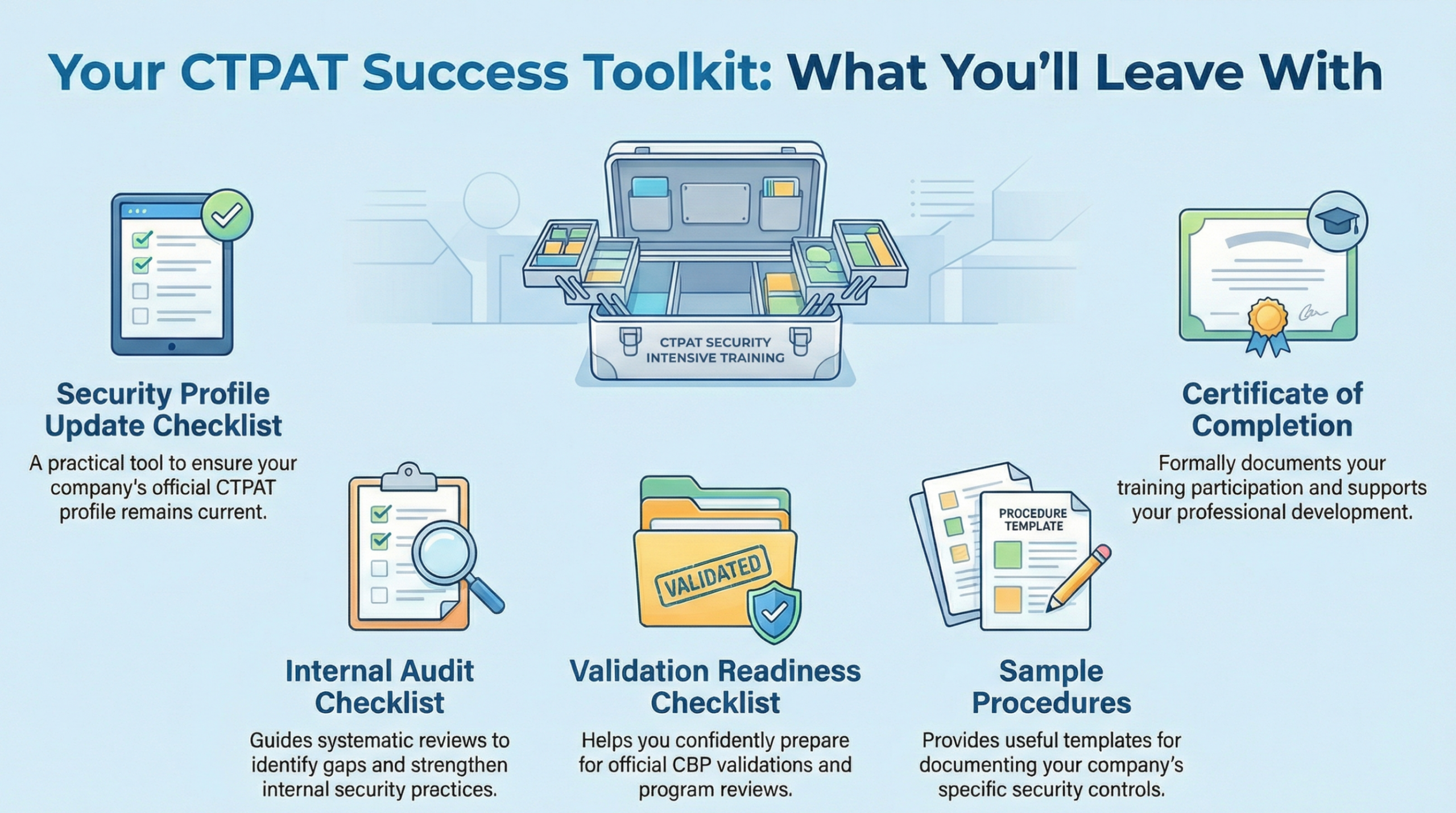 CTPAT Success Toolkit graphic showing checklists, sample procedures, and a certificate of completion included in the training.